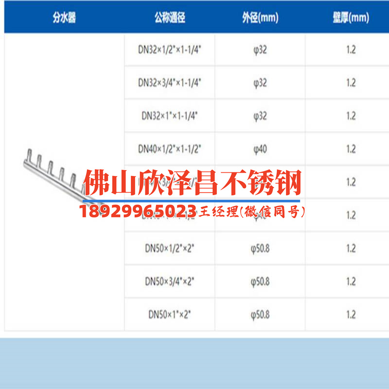 四川316不銹鋼管哪里有(四川316不銹鋼管供應商大揭秘)