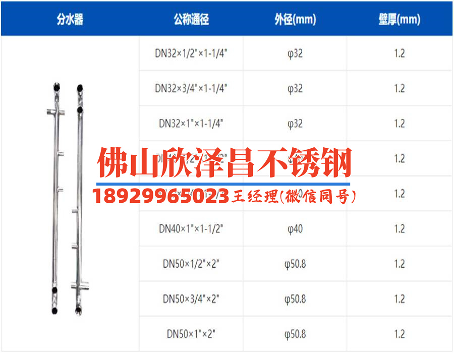 316不銹鋼管規(guī)格型號表(316不銹鋼管規(guī)格表大全，規(guī)格型號一覽，了解更多不銹鋼管信息！)