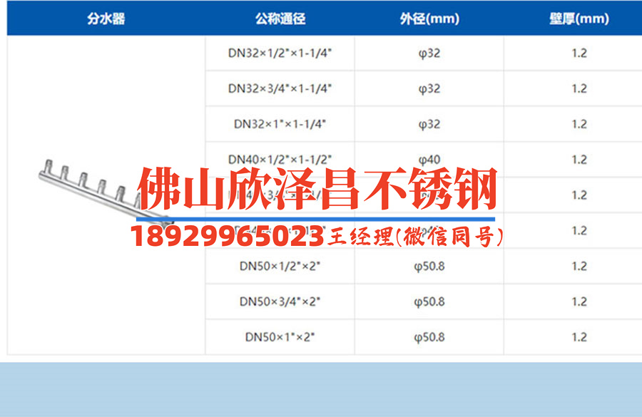 無錫904l不銹鋼換熱管哪家好(【304不銹鋼換熱管推薦】-無錫專業廠家推薦供應高質量904l不銹鋼換熱管，歡迎咨詢。)